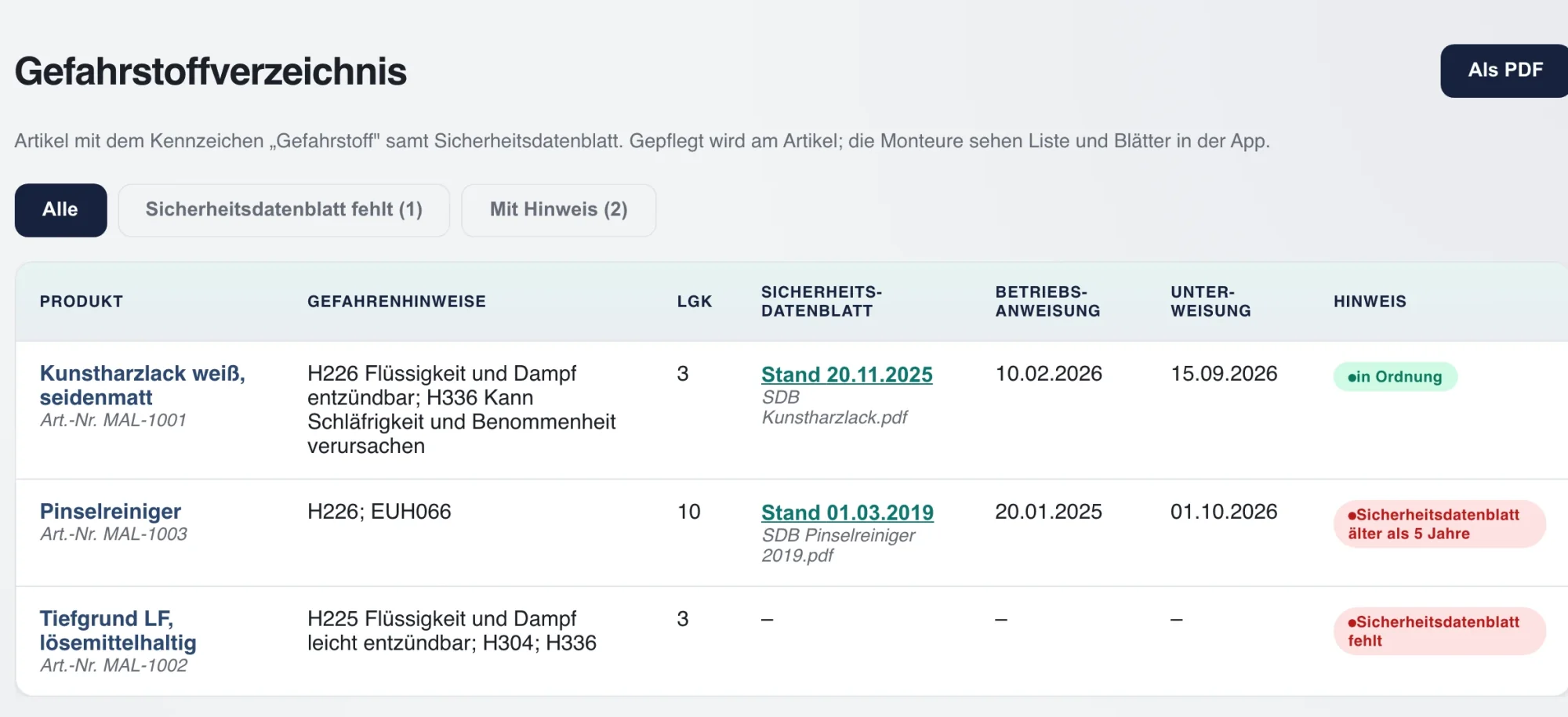 Gefahrstoffverzeichnis mit Stand des Sicherheitsdatenblatts und Hinweis bei fehlendem oder altem Blatt